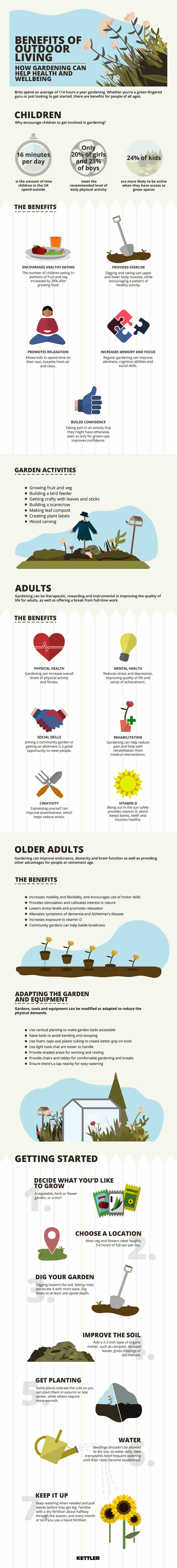 Kettler guide to benefits of outdoor living