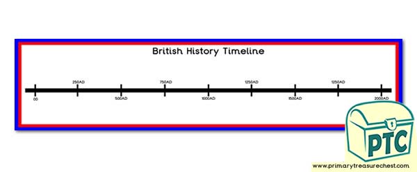 British History Timelime Banner