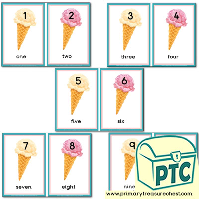 Ice Cream Themed Number Line 1-10
