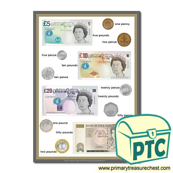 Money Poster - Coins and Notes with Text