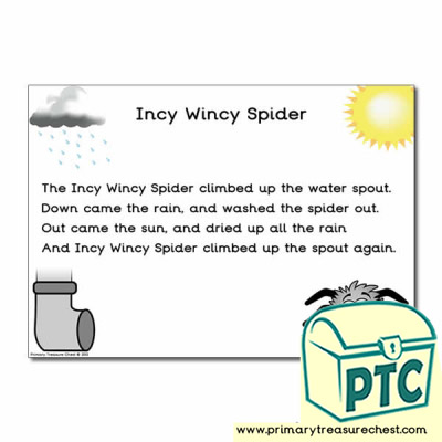 Incy Wincy Spider Nursery Rhyme Poster