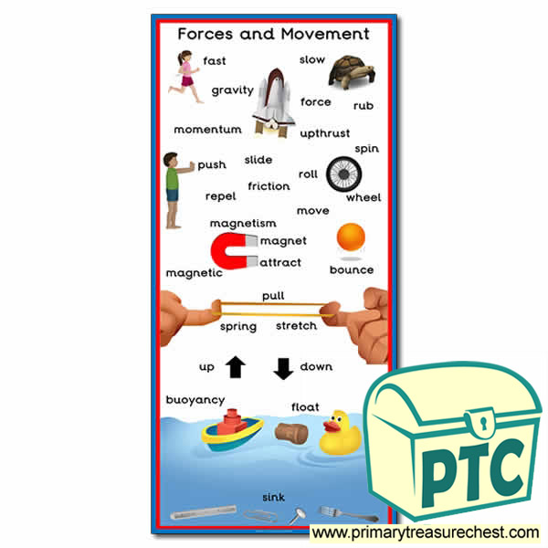 Forces and Movement Key Topic Words Poster