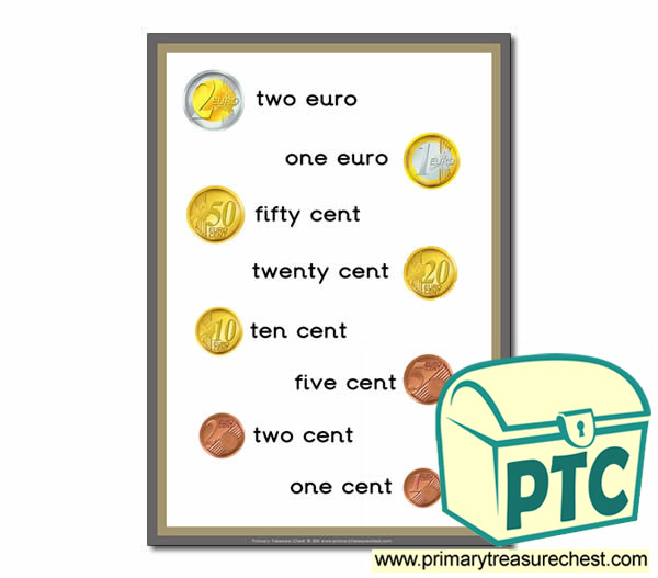 Money Poster - Coins Notes