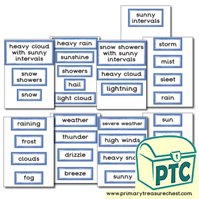 Weather Chart Display Words