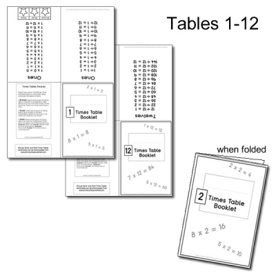Tables 1-12. Twelve individual A4 sheets. When folded each A4 sheet makes an individual booklet. Format  used - 3x0, 3x1, 3x2, 3x3 etc.