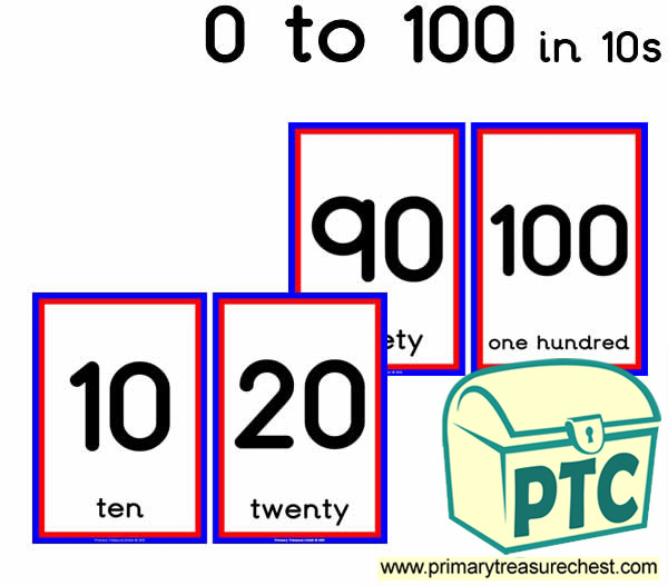 Number Line in 10s up to 100