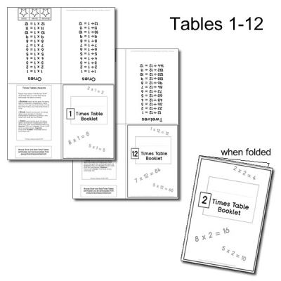 Individual Times Tables Booklets Tables 1 to 12 - format for all tables