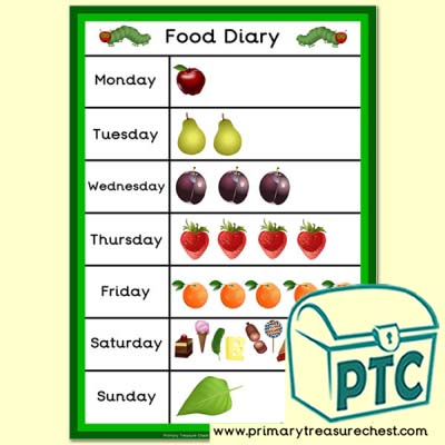 The Very Hungry Caterpillar Food Diary Poster  (with images and text)
