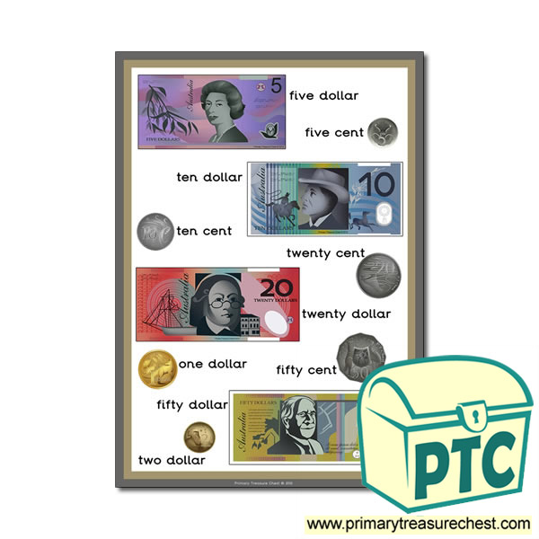 Money Poster - Australian Coins and Notes with text