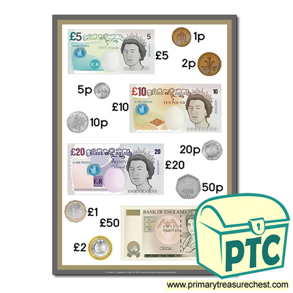 Money Poster - Coins and Notes
