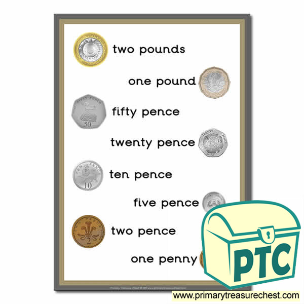 Money Poster - Coins with Text
