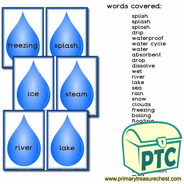 Water Flashcards 78